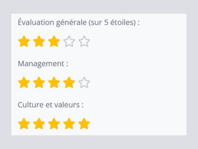 Image 3 des avis employés