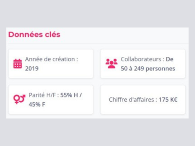 Image 1 du profil entreprise